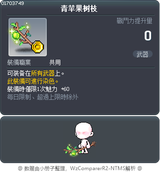 青苹果树枝 Tooltip