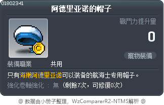 阿德里亚诺的帽子 Tooltip