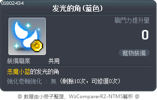 发光的角(蓝色) Tooltip