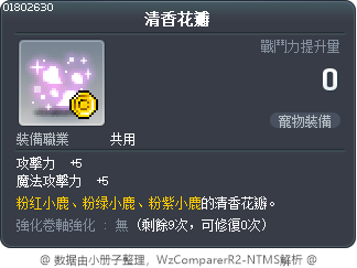 清香花瓣 Tooltip