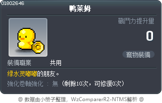 鸭莱姆 Tooltip