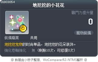 地挖挖的小花花 Tooltip