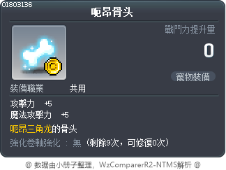 呃昂骨头 Tooltip