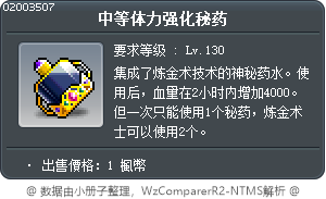 中等体力强化秘药 Tooltip