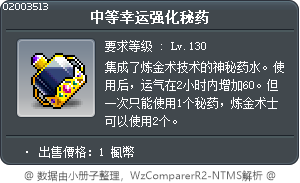 中等幸运强化秘药 Tooltip