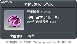 强化6级运气药水 Tooltip