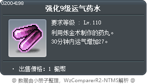 强化9级运气药水 Tooltip