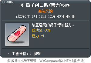智力的紅鼻OK蹦 60% Tooltip