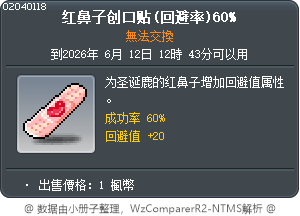 迴避值的紅鼻OK蹦 60% Tooltip
