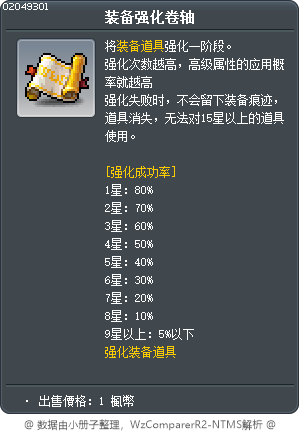 Equipment Enhancement Scroll Tooltip