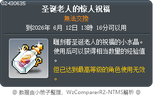 聖誕老人的驚人祝福 Tooltip