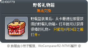Picnic Gift Box Tooltip