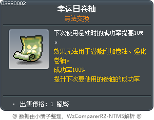 Lucky Day Scroll Tooltip