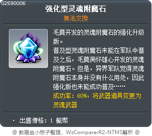 强化型灵魂附魔石 Tooltip
