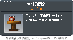 倾斜的圆桌 Tooltip