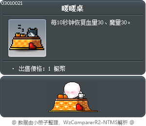 暖暖桌 Tooltip