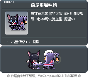 Tea Time Chair Tooltip