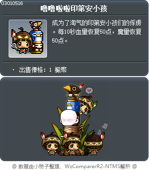 噜噜啦啦印第安小孩 Tooltip