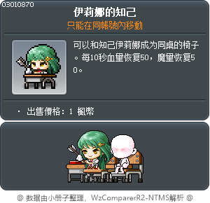 伊莉娜的知己 Tooltip