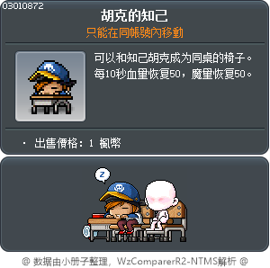 胡克的知己 Tooltip
