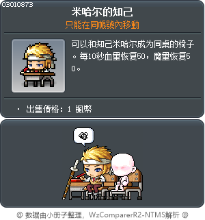 米哈尔的知己 Tooltip