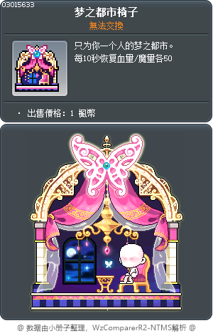 拉契爾恩沙龍 Tooltip