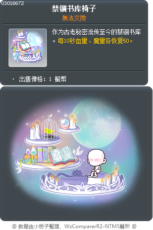 禁令書庫 Tooltip