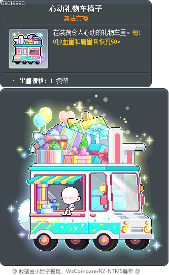 跳跳兔禮物包裝貨車 Tooltip