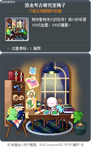 恐龍研究所 Tooltip