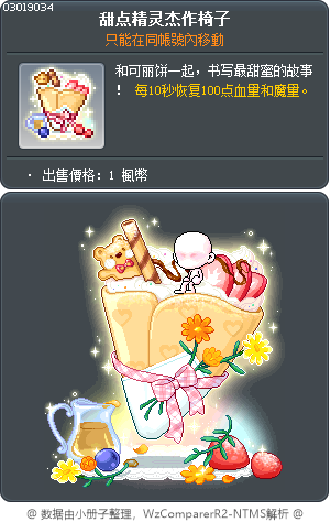 甜蜜精靈尾巴 Tooltip