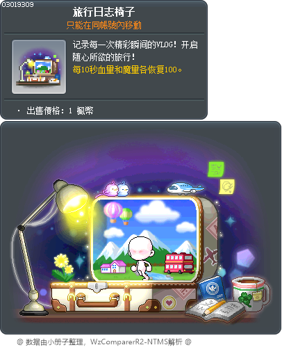 三倍行李箱 Tooltip