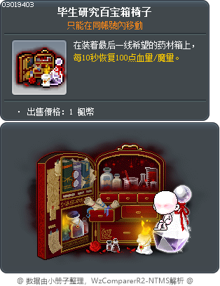毕生研究百宝箱椅子 Tooltip
