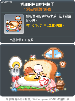 表演結束後 Tooltip
