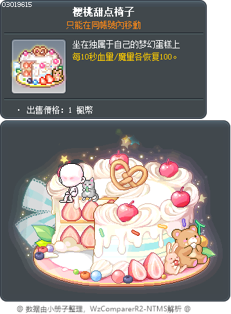 樱桃甜点椅子 Tooltip