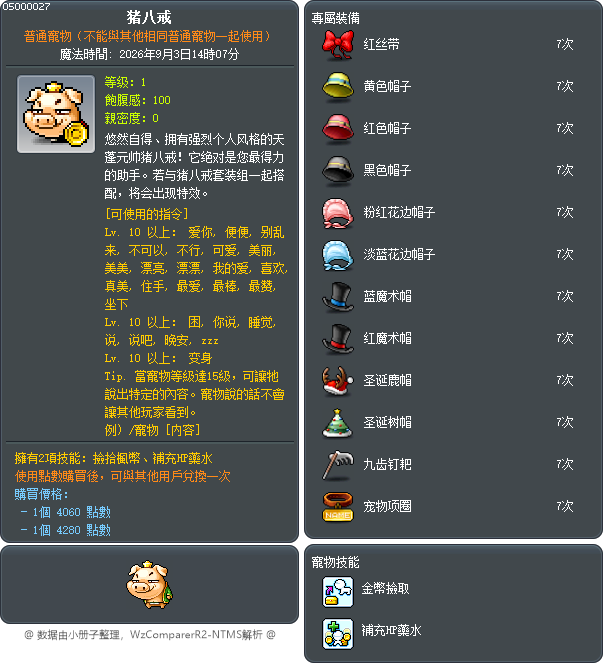 猪八戒 Tooltip