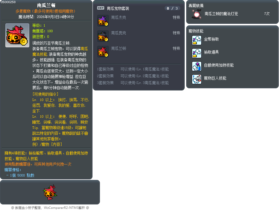 南瓜兰顿 Tooltip