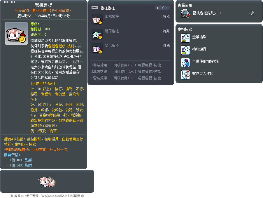 蜜桃鲁提 Tooltip