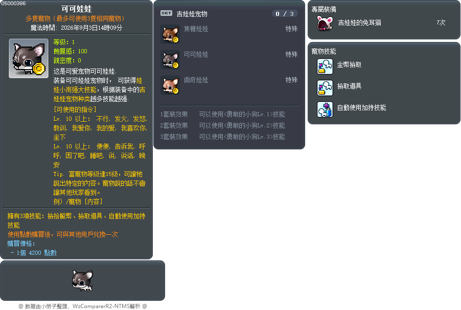 可可娃娃 Tooltip