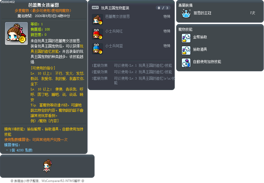 芭蕾舞女孩丽恩 Tooltip