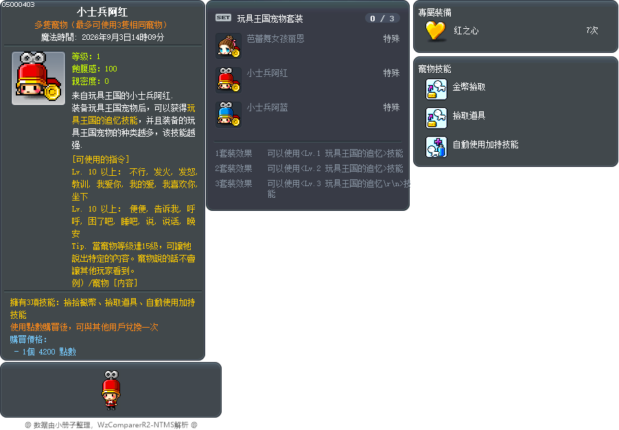 小士兵阿红 Tooltip
