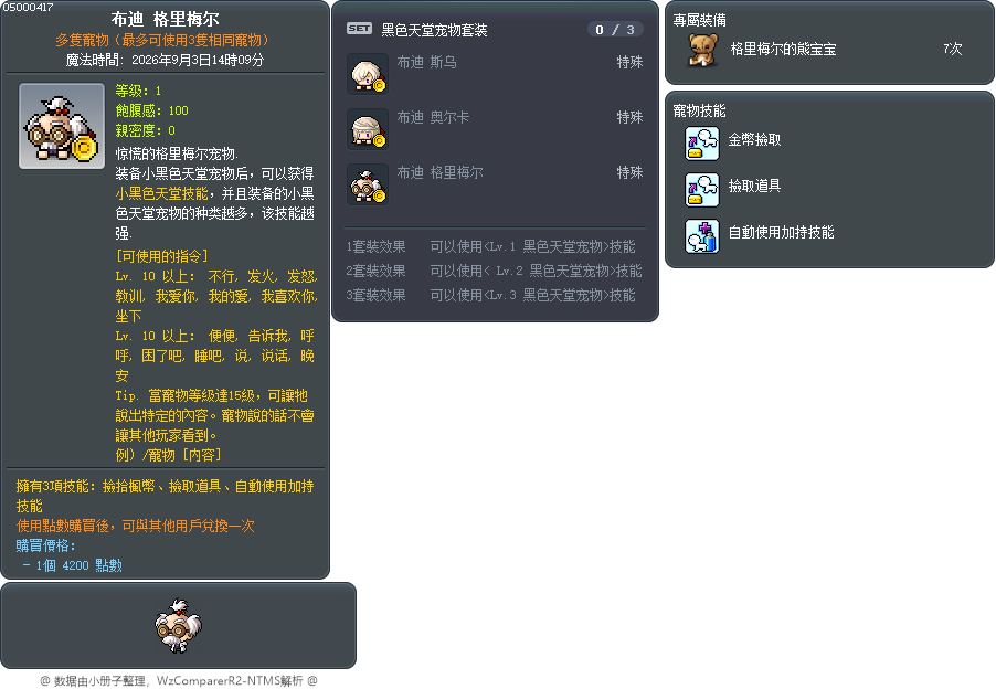 布迪 格里梅尔 Tooltip