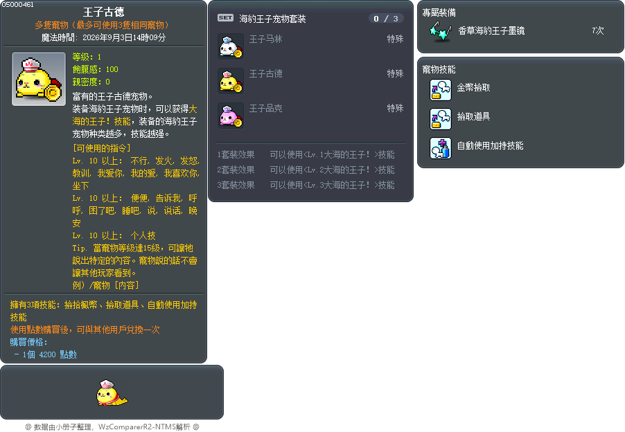 王子古德 Tooltip