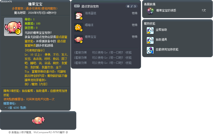 糖果宝宝 Tooltip