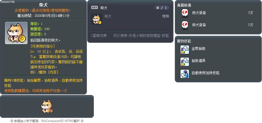 柴犬 Tooltip