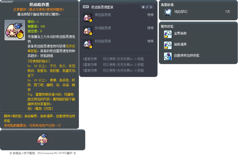 奶油路西德 Tooltip