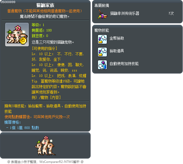 猫鼬家族 Tooltip