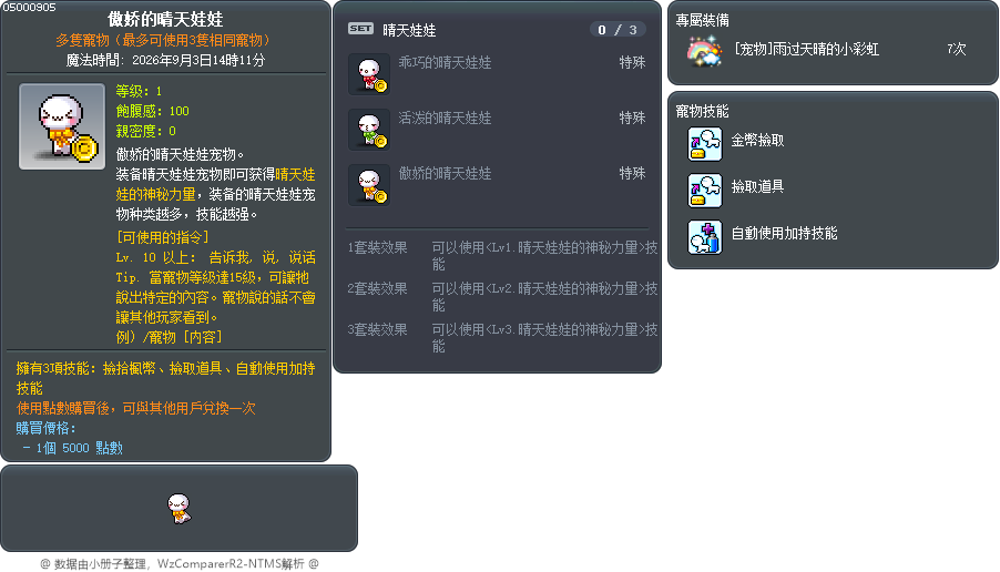 傲娇的晴天娃娃 Tooltip