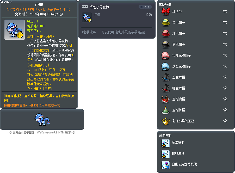 卢娜 Tooltip