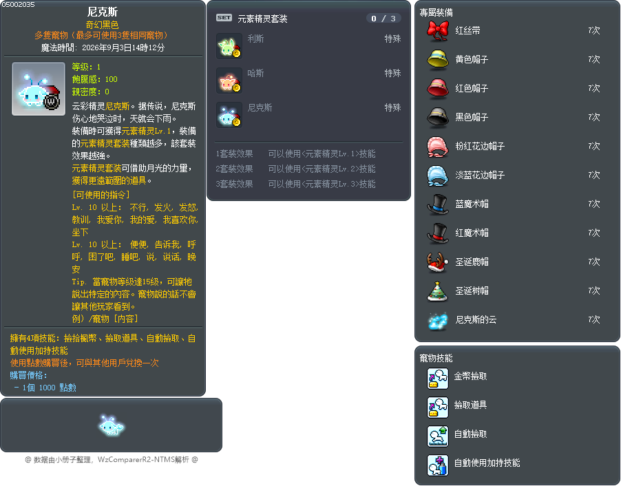 尼克斯 Tooltip