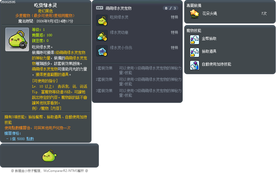 吃货绿水灵 Tooltip